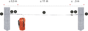 LV301 – Tymczasowy System Asekuracji Poziomej Z Taśmy - Max 12 M - Deltaplus